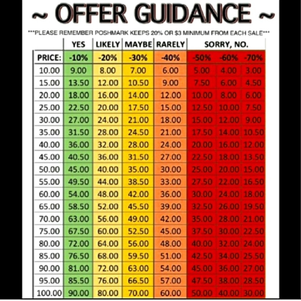 Reasonable offers welcome